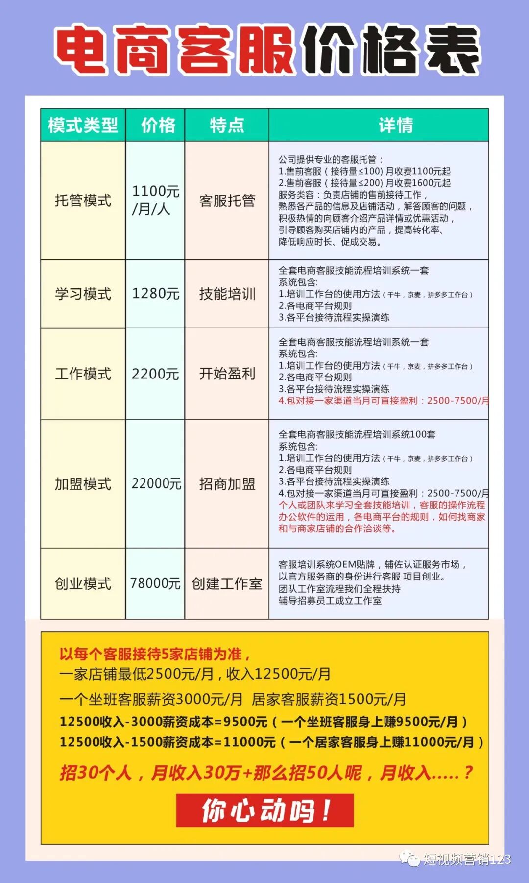 图片[3]-互联网小成本之家创业项目（小白白手起家项目）-首码网-网上创业赚钱首码项目发布推广平台