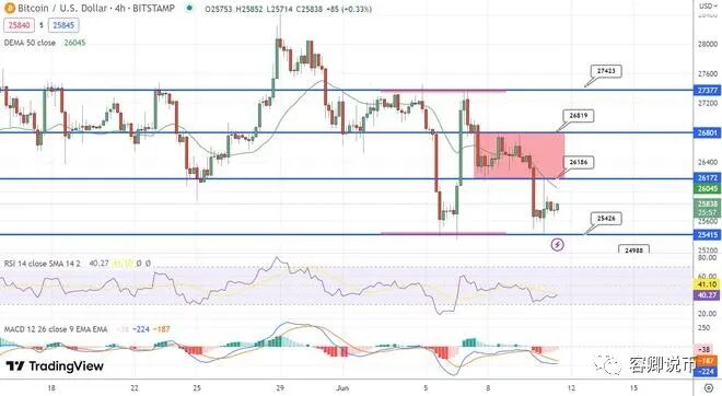 预测比特币价格_比特币价格预测_比特币等加密货币矿机销售