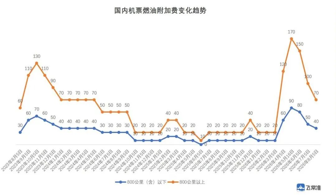 巴厘岛酒店促销799元起 希尔顿福朋阿雅娜多店通兑 有效期至年底