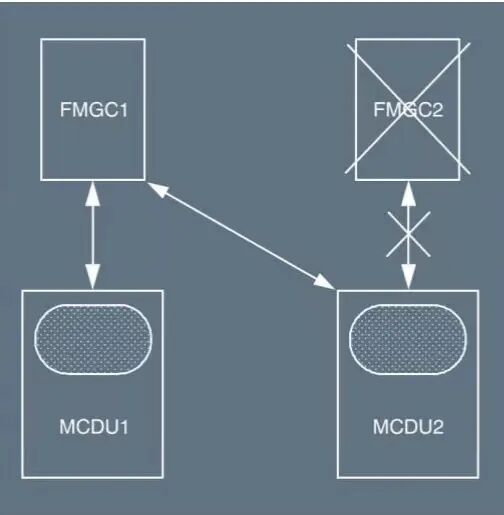 《 F M G C 故 障 》-6832 