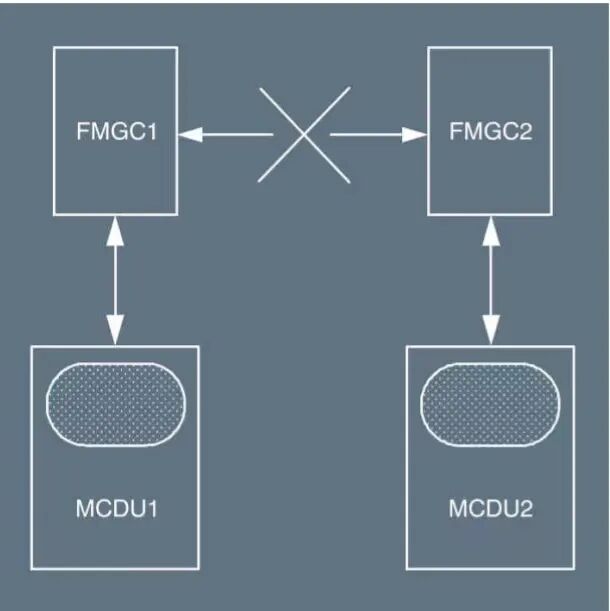 《 F M G C 故 障 》-8324 