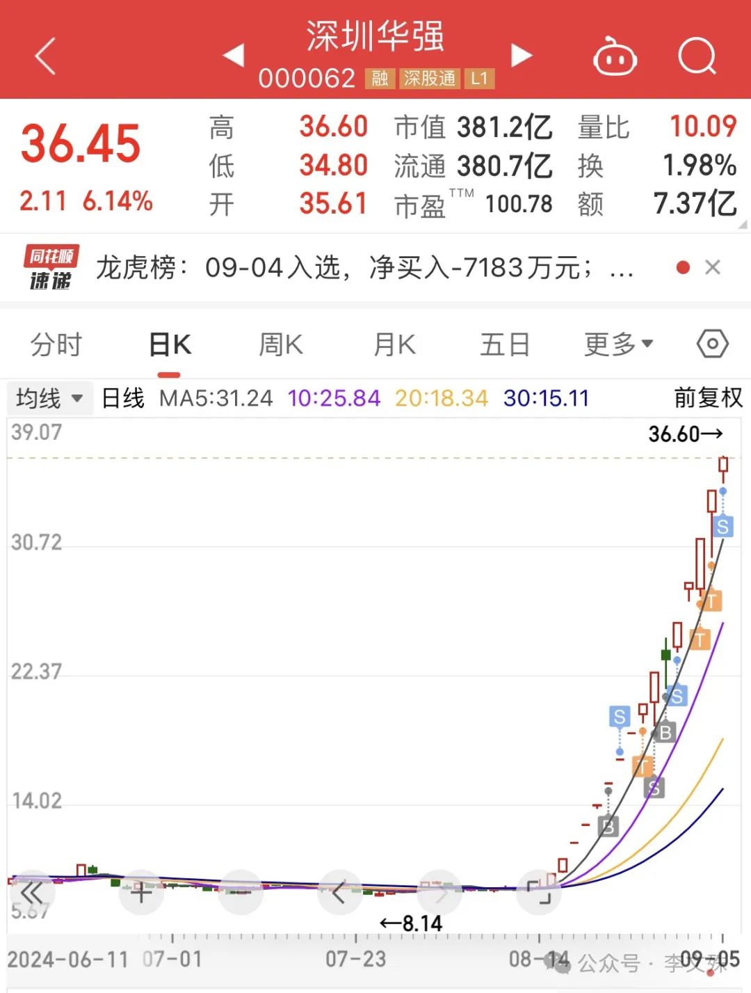 2024年09月19日 捷荣技术股票