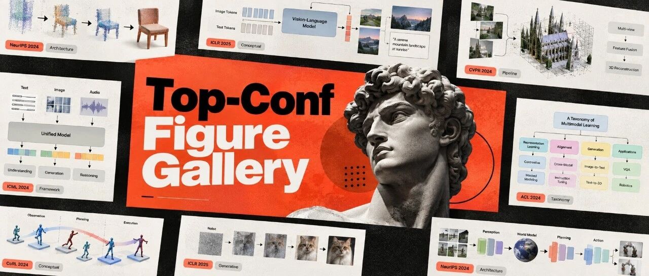 Top-Conf Figure Gallery