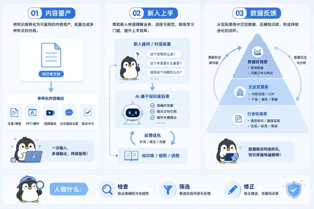 AI知识库从零到一：个人wiki+企业RAG方案
