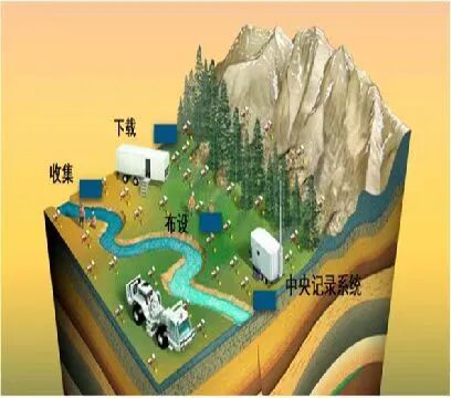 中关村自主品牌创新工程再添新丁“MEMS传感器芯片”——品牌协会助力其早日实现产业化