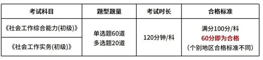 社会工作者证_社工证考试时间线_社工证报考条件