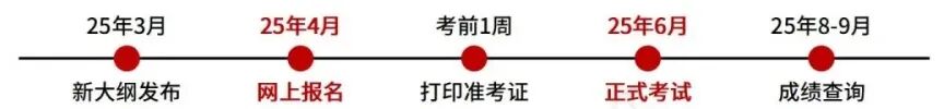 社工证考试时间线_社会工作者证_社工证报考条件