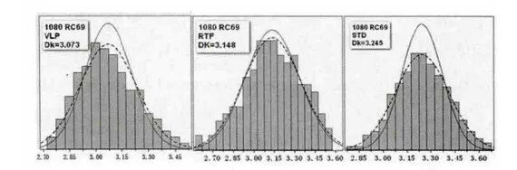 銅箔粗糙度對高頻PCB電性能的影響