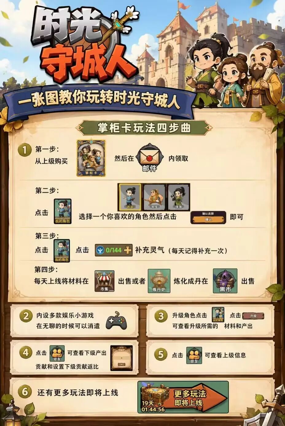 时光守城人：最强拉新活动来袭！榜一奖iPhone17 Pro，2-10名都是奖励茅台！