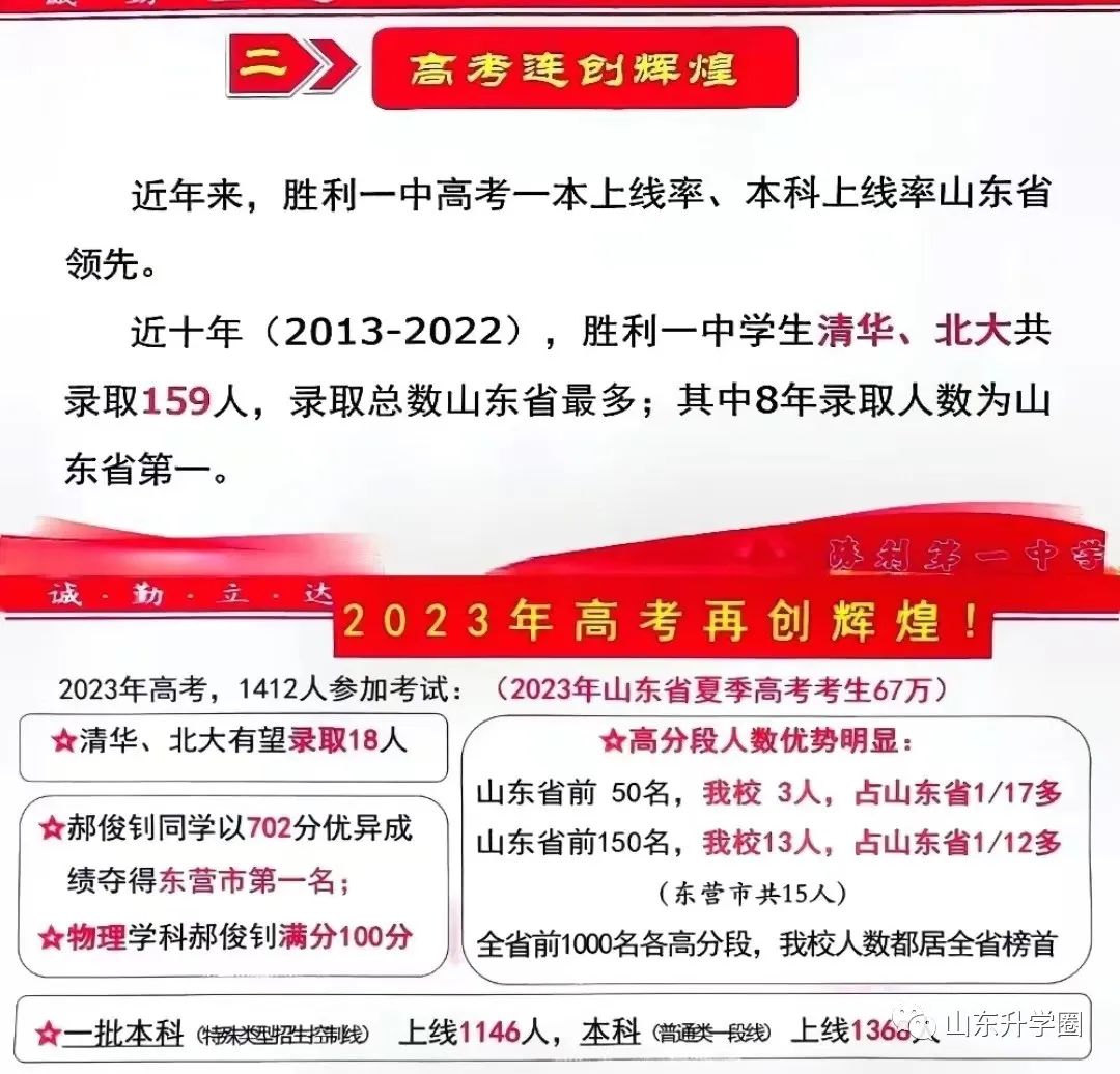 山东状元2021年_2023山东高考状元_山东状元高考成绩2021