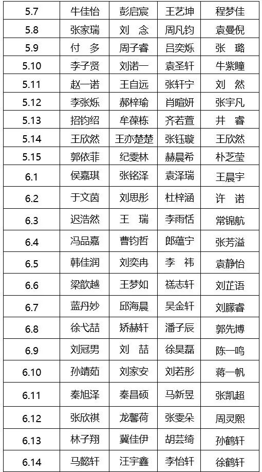 AD105怎么读阅读·悦心·约未来——城阳区实验小学第十八届校园读书节总结表彰大会（2025第105期）_https://www.jmylbn.com_新闻资讯_第15张
