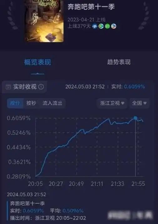 奔跑吧下期要拔280个火罐