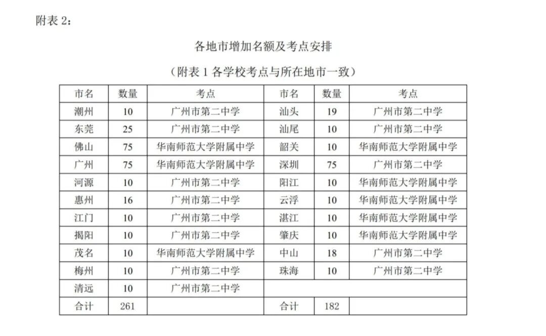 第43届全国高中学生物理竞赛广东省竞赛通知_06.png
