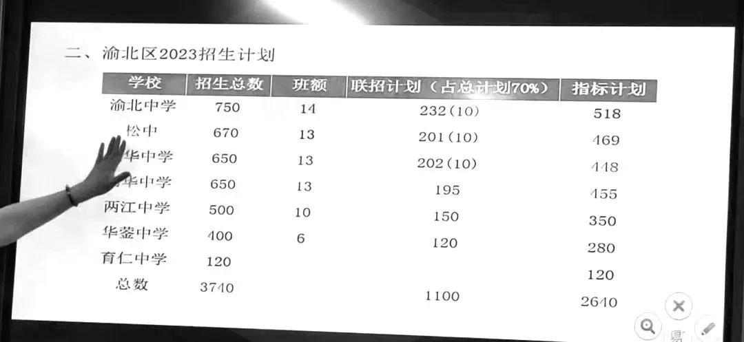 沙坪壩普通高中分數線_2024年沙坪壩區中考分數線_沙坪壩中考錄取分數線