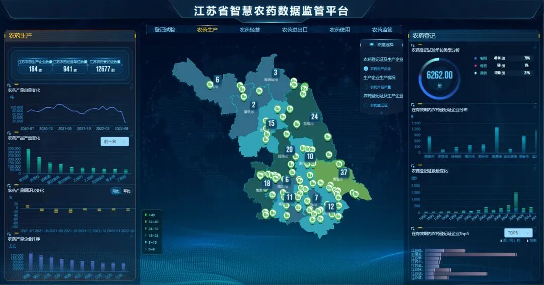 江苏省农业农村厅 建设成果 【农业农村大数据】江苏省数字农药监管