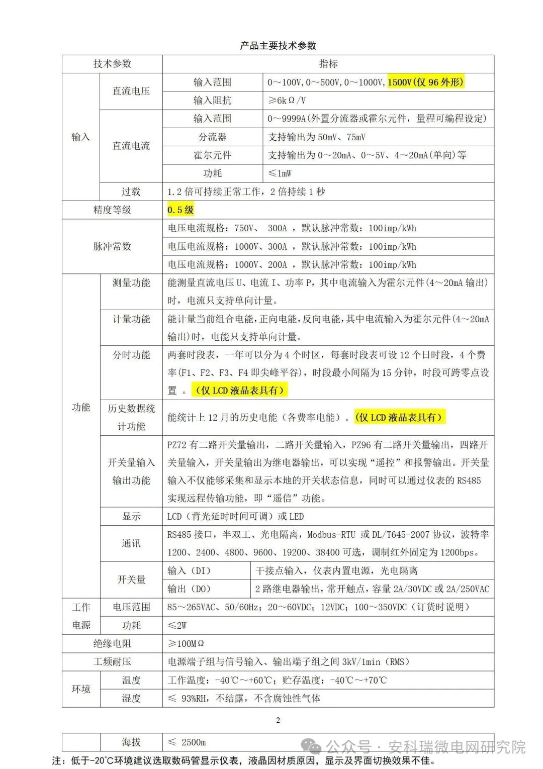 PZ 系列直流電表