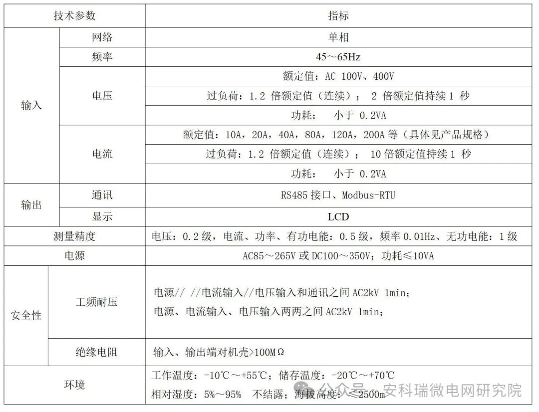 ACR 系列網絡電力儀表