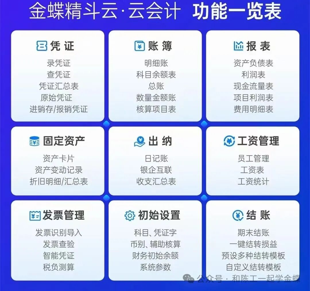 金蝶云会计功能表.jpg