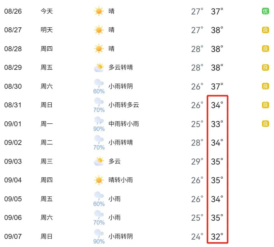 武汉最新天气预报预报