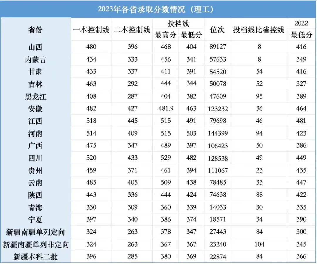 邵阳学院2023改名图片