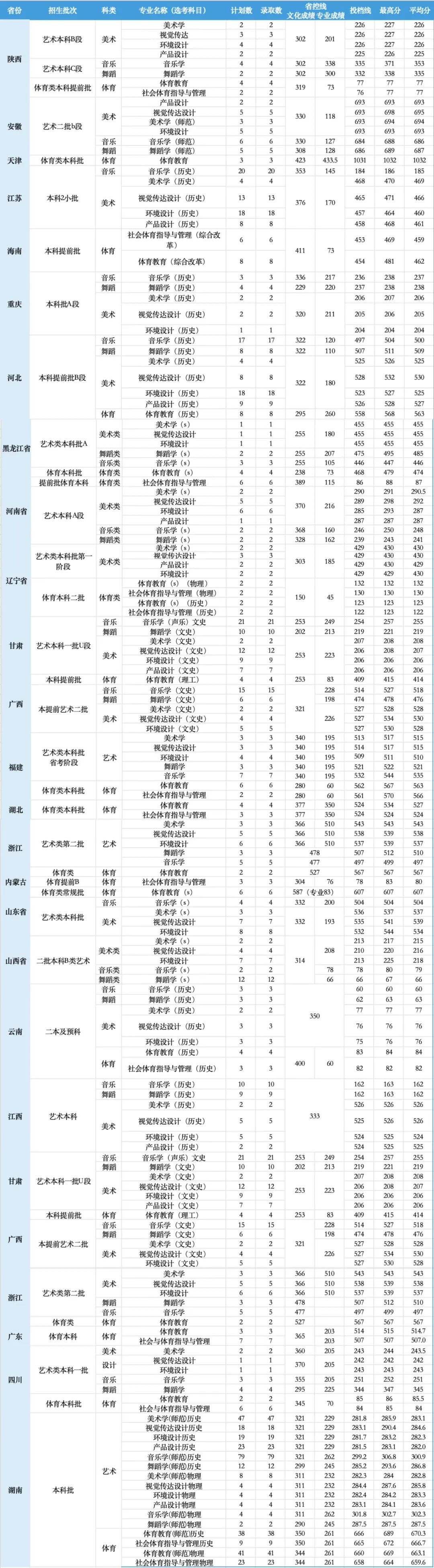 邵阳学院2023改名图片