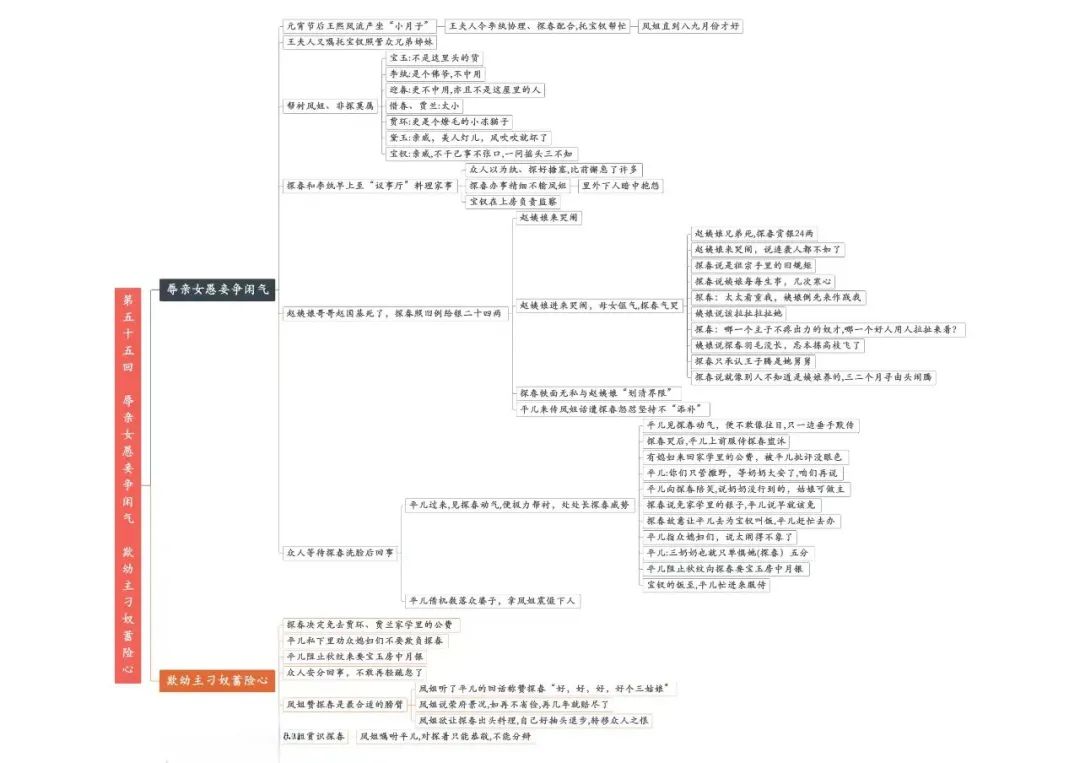 辱亲女愚妾争闲气概括,【整本书阅读】《红楼梦》第五十五回：辱亲女愚妾争闲气，欺幼..