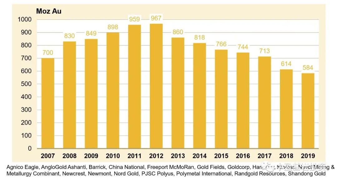 rockx capital mining financing and investment gold ore reserves