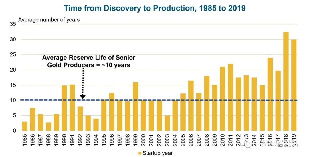 rockx capital mining financing and investment Mine service life
