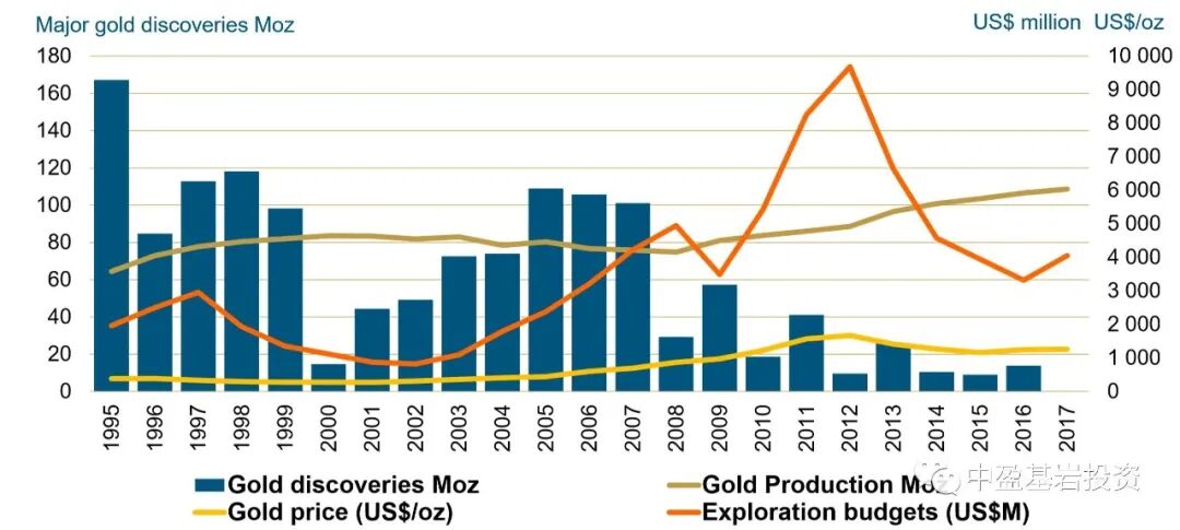 rockx capital mining financing and investment gold exploration