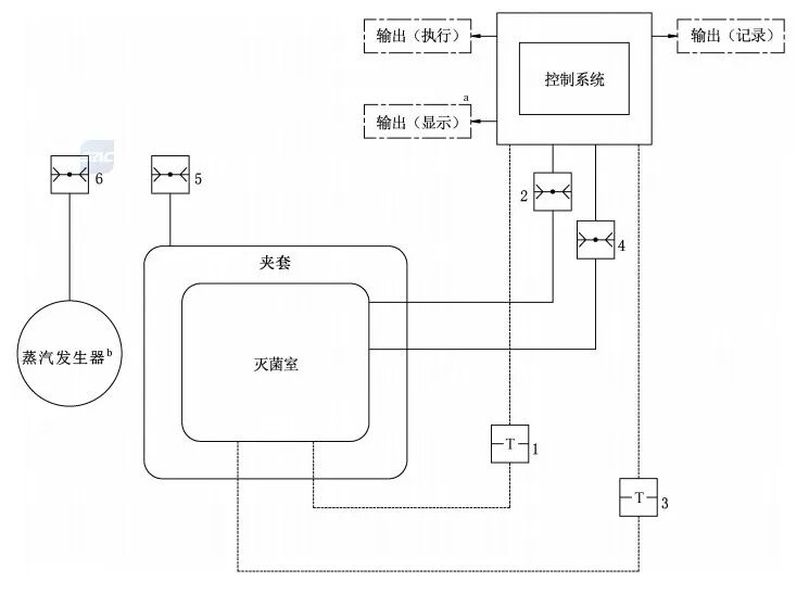 pcd测试包怎么规格【GB】大型压力蒸汽灭菌器技术要求GB8599-2023_https://www.jmylbn.com_新闻资讯_第2张