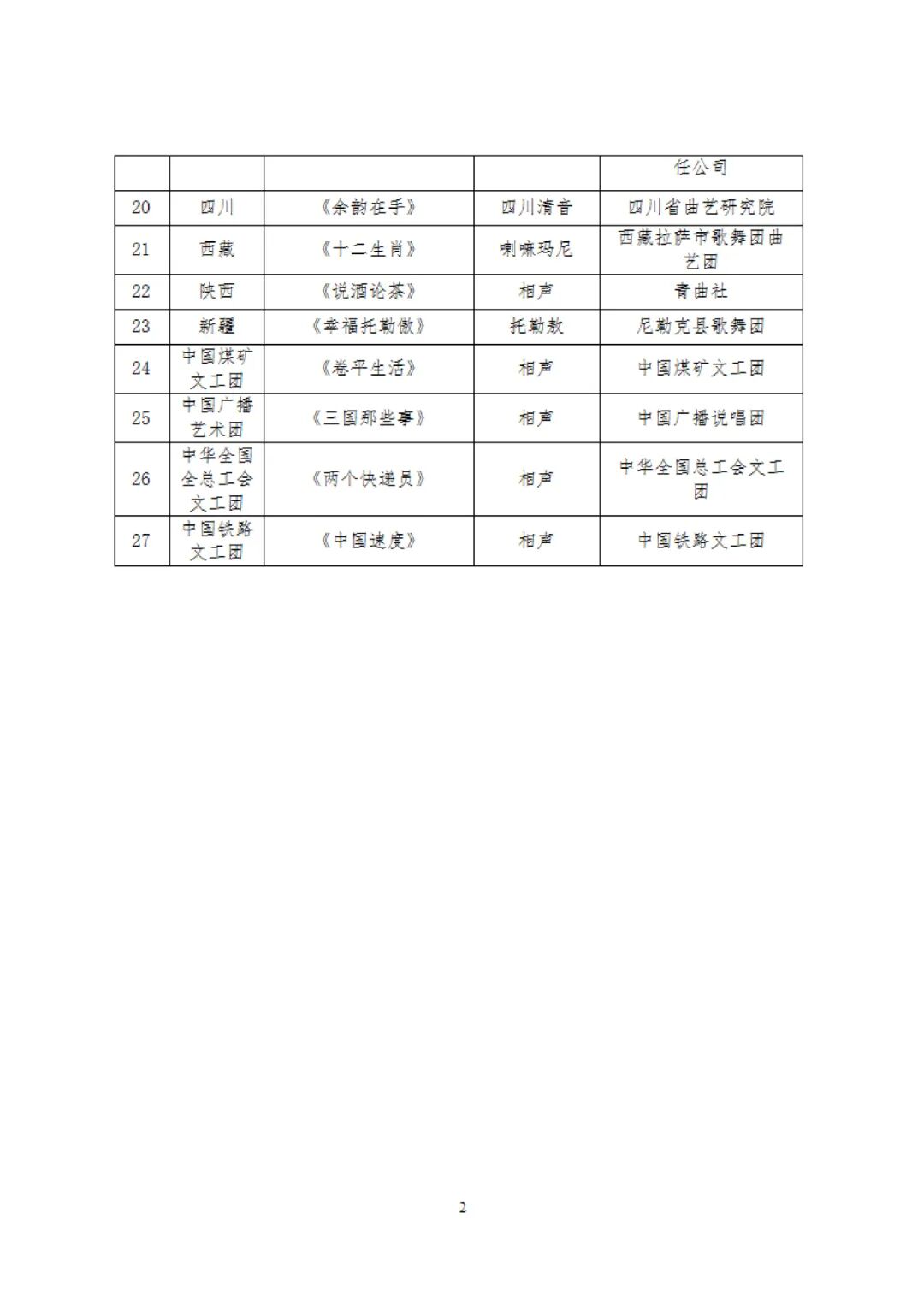 全国名单公示！内蒙古拟入选的是→ 第4张