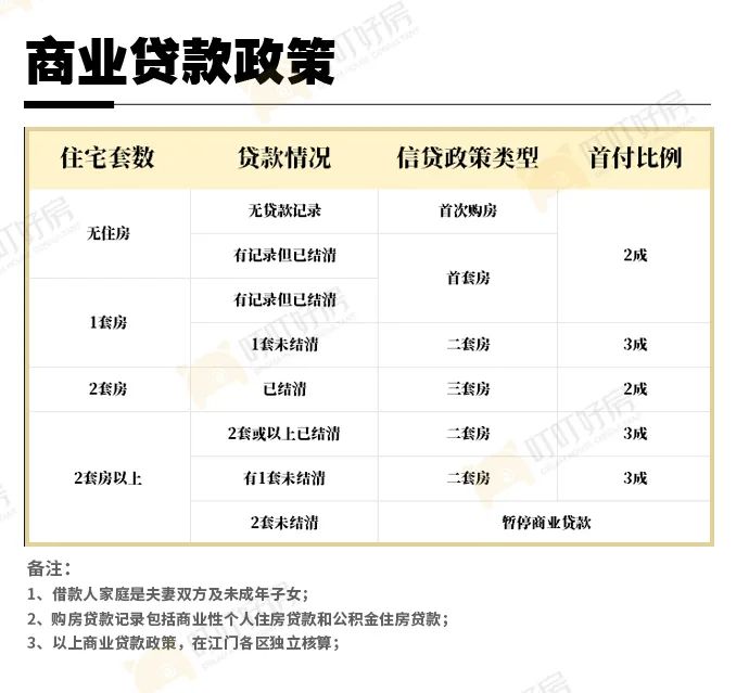 贷款买房利息是多少