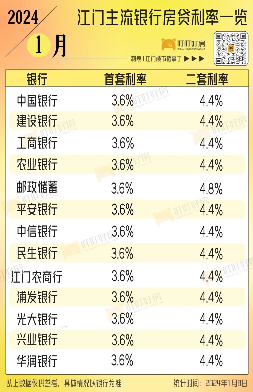 贷款买房利息是多少