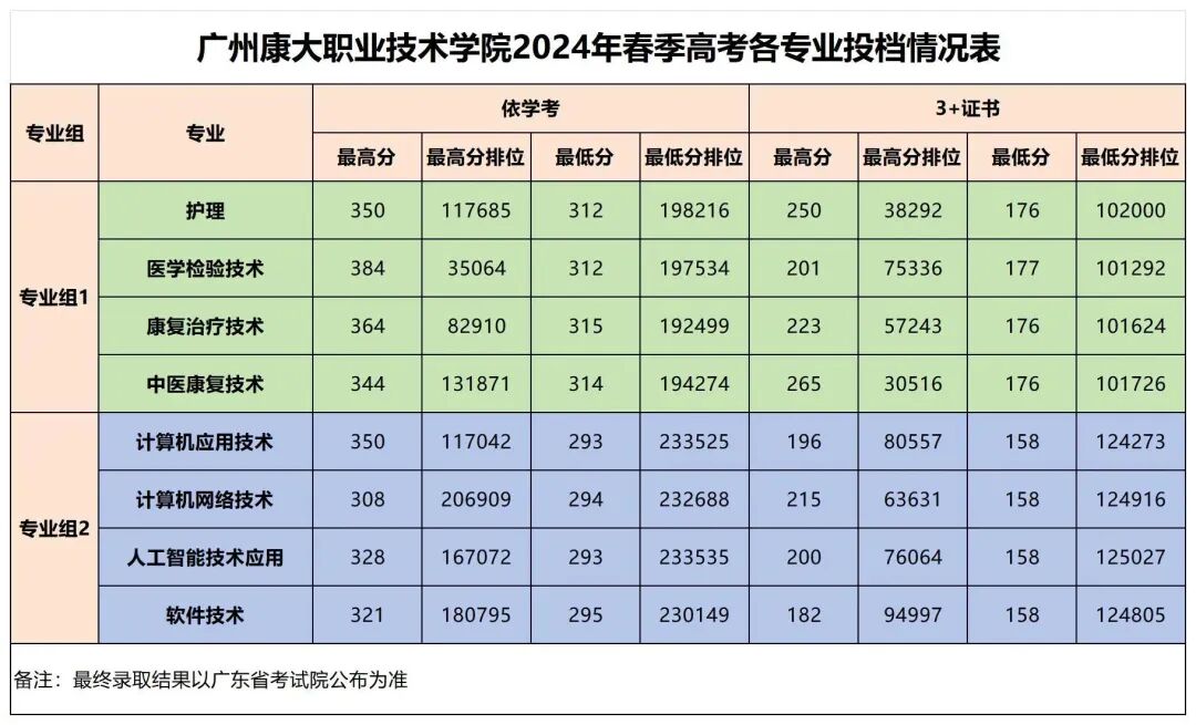 西南醫科大學專科錄取分數線_2024年西南交通大學專科錄取分數線（所有專業分數線一覽表公布）_西南大學專科線