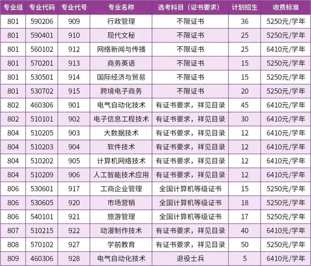 2023年汕尾职业技术学校录取分数线_华附汕尾学校录取_18年汕尾高中录取分数线