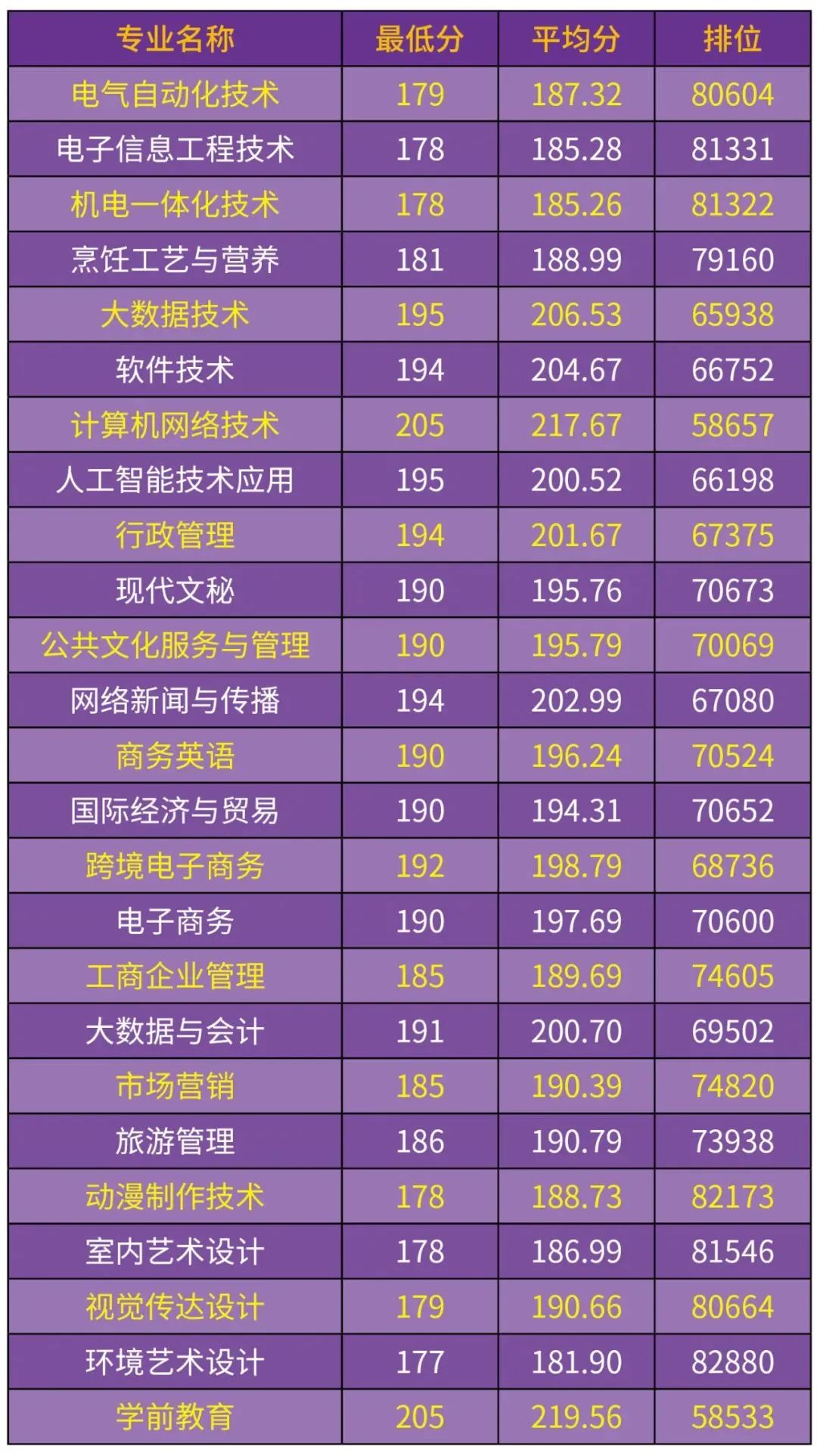 华附汕尾学校录取_18年汕尾高中录取分数线_2023年汕尾职业技术学校录取分数线