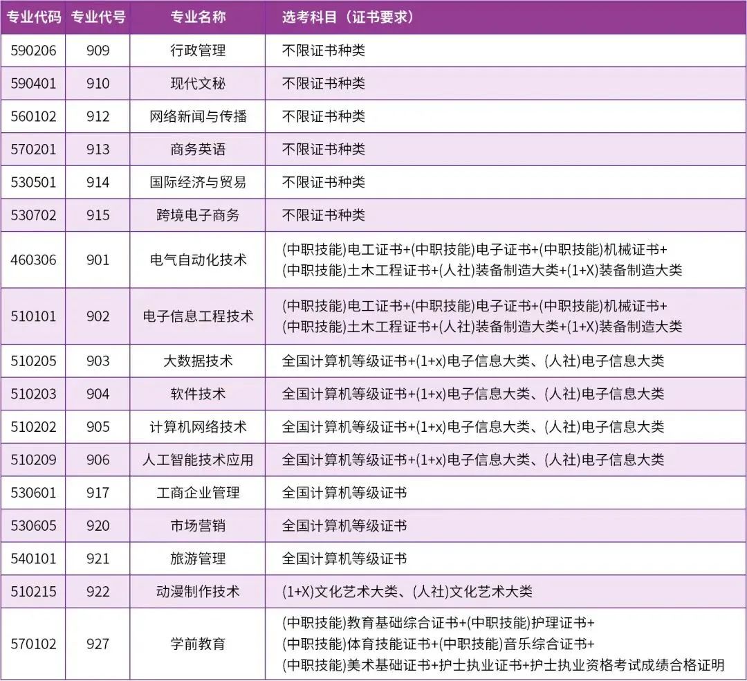 华附汕尾学校录取_2023年汕尾职业技术学校录取分数线_18年汕尾高中录取分数线