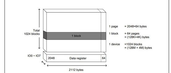 Example Image