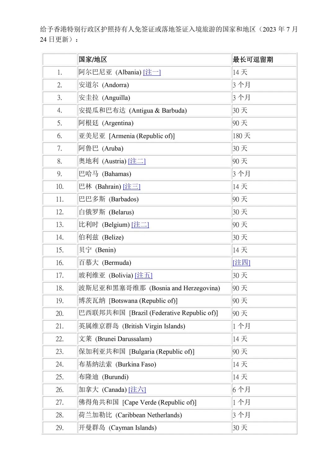 欧盟取消香港护照入境免签资格？真相来了