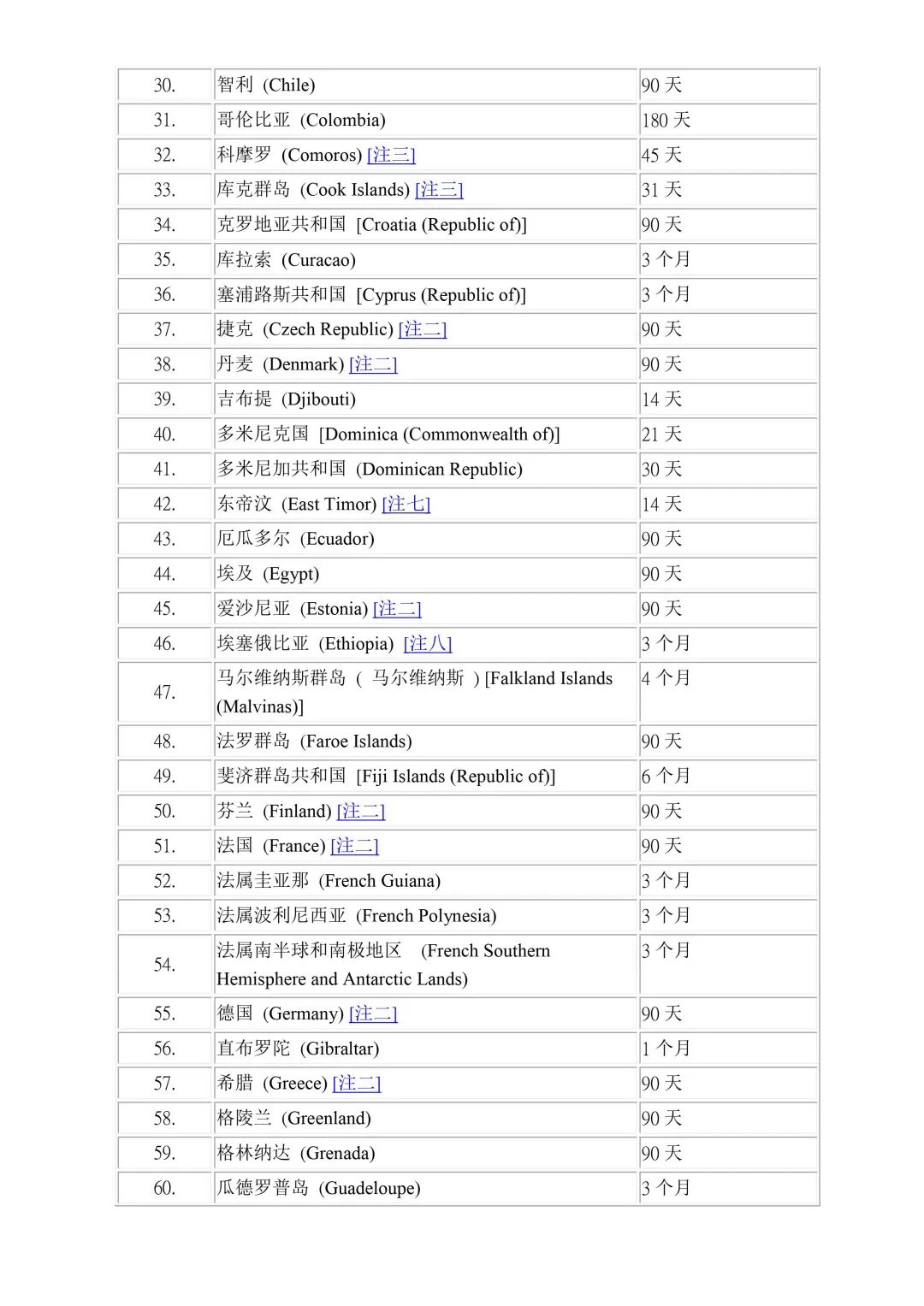 欧盟取消香港护照入境免签资格？真相来了