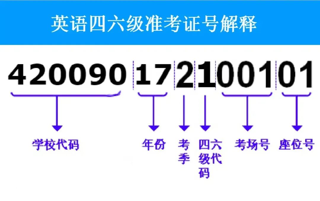 查準(zhǔn)六級(jí)考證號(hào)的網(wǎng)站_查詢6級(jí)準(zhǔn)考證號(hào)_四六級(jí)準(zhǔn)考證號(hào)查詢