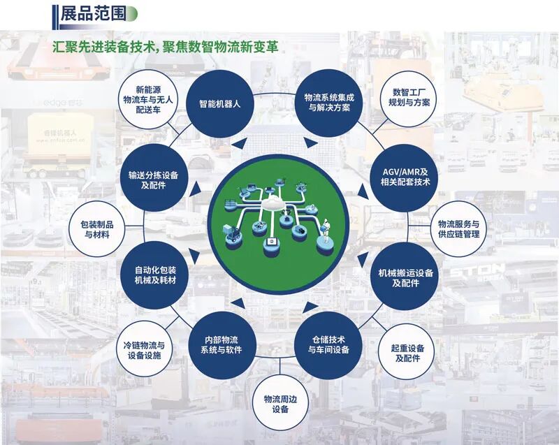 2026广州物流展，6月3日开幕，附同期活动+展馆分布图