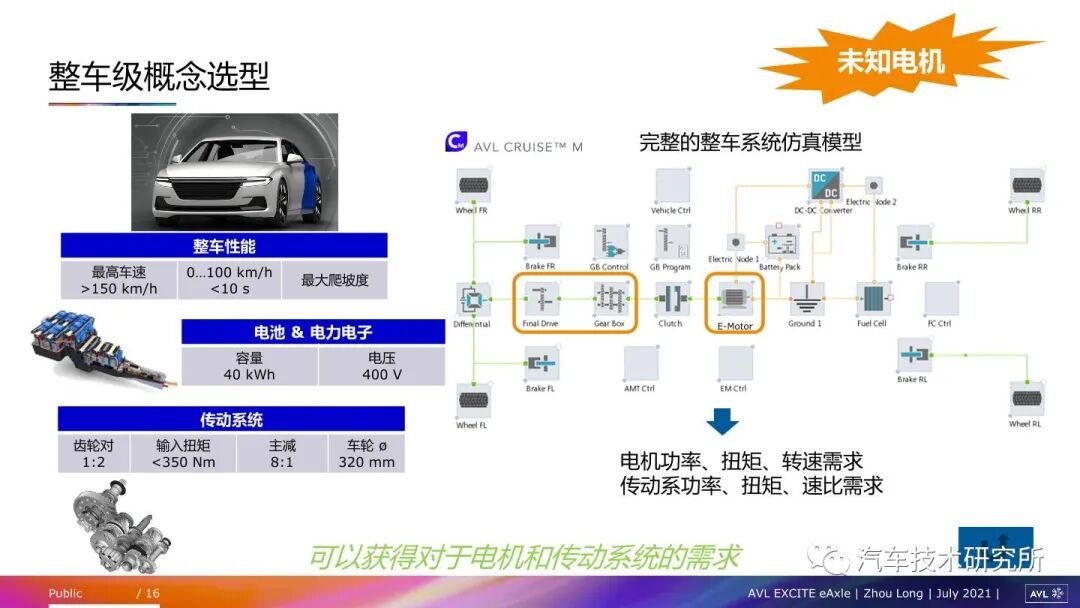 電驅動總成常見NVH問題及仿真方法的圖15
