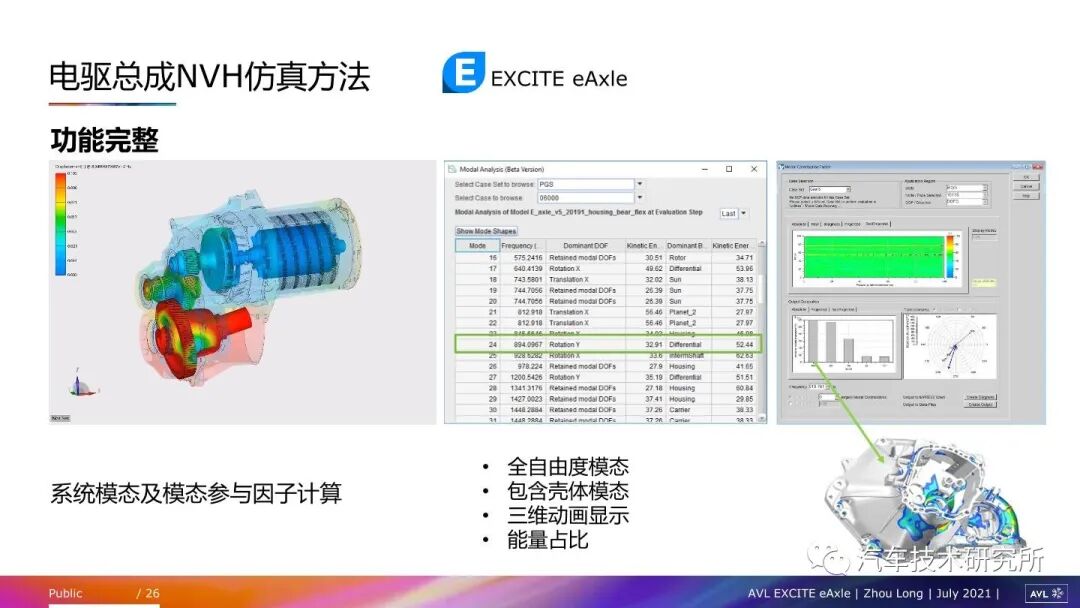 電驅動總成常見NVH問題及仿真方法的圖25