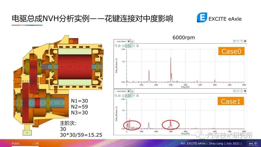 電驅動總成常見NVH問題及仿真方法的圖29