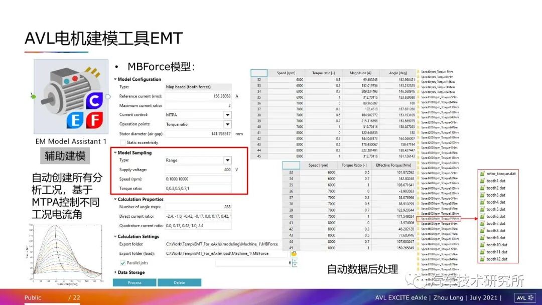 電驅動總成常見NVH問題及仿真方法的圖21