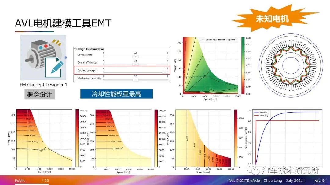 電驅動總成常見NVH問題及仿真方法的圖19