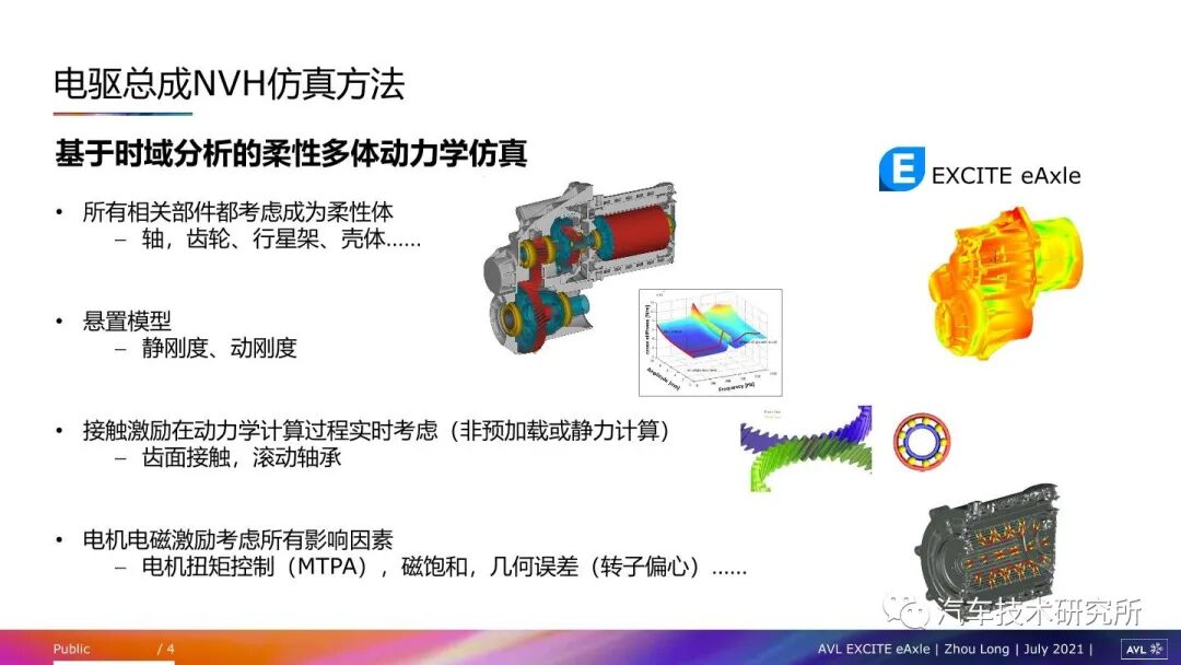 電驅動總成常見NVH問題及仿真方法的圖3