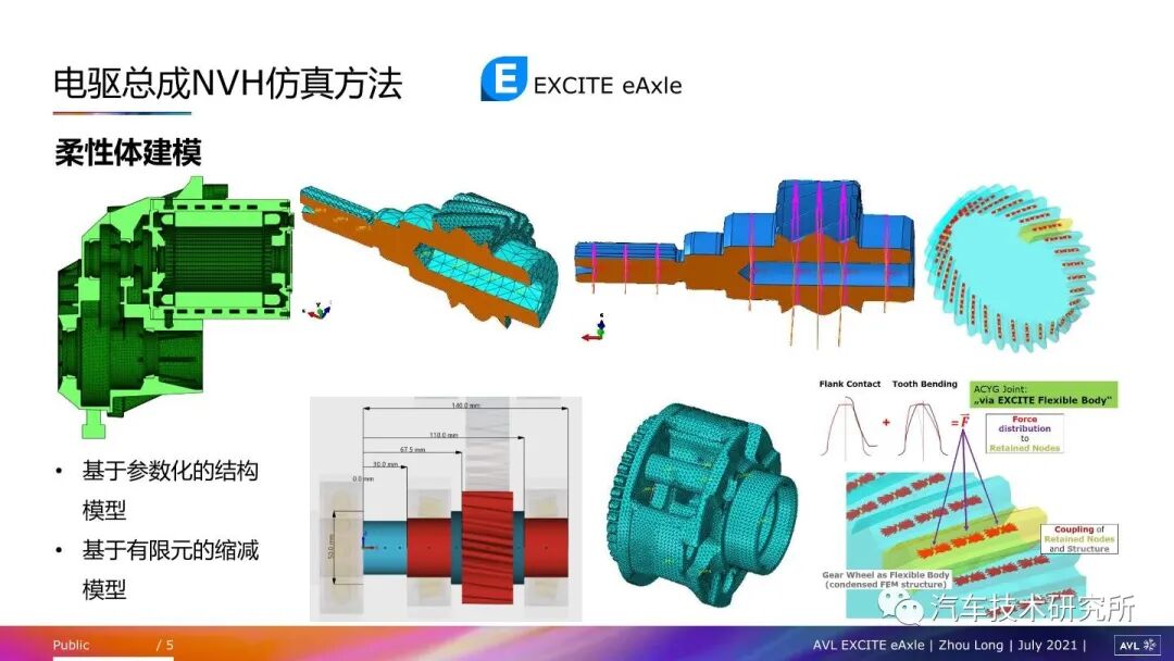 電驅動總成常見NVH問題及仿真方法的圖4