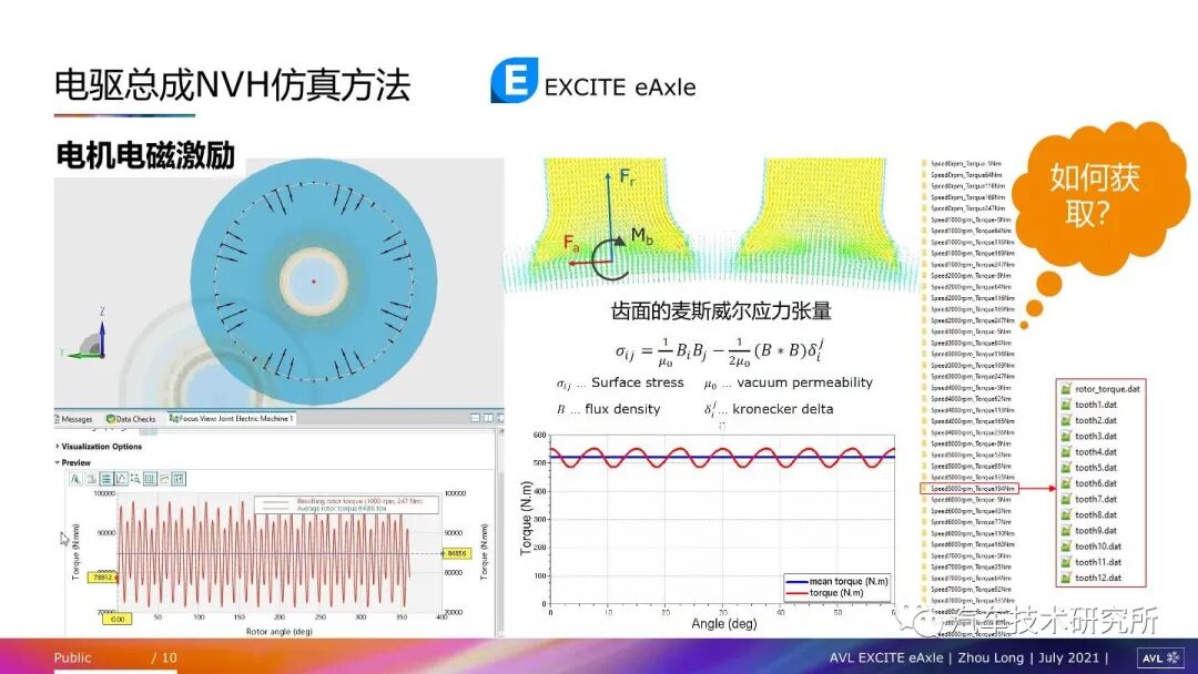 電驅動總成常見NVH問題及仿真方法的圖9